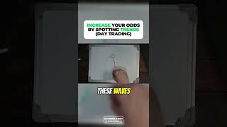 Spot Trends, Increase Profit Odds! (Day Trading)
