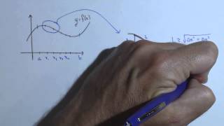 Deriving the Formula for Arc Length