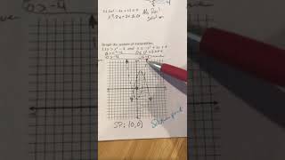 Harmon Alg 2A 3.6 notes Part 2