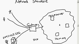 16 Troubleshooting Problems in a Linux System Part 3