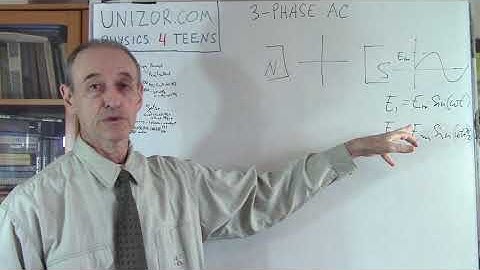 Three-phase AC: UNIZOR.COM - Physics4Teens - Electromagnetism - Alternating Current Induction