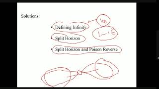 DISTANCE VECTOR ROUTING - PART-2