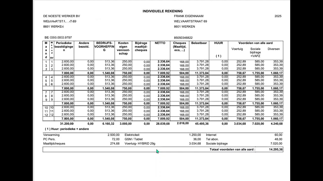 Individuele rekening, uw jaarsalaris overzicht