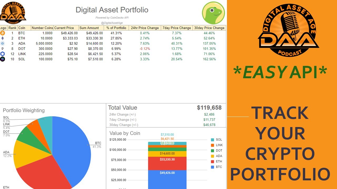 Track Crypto Portfolio With Real Time Updates On Google Sheets Using track-crypto-portfolio-with-real-time-updates-on-google-sheets-using