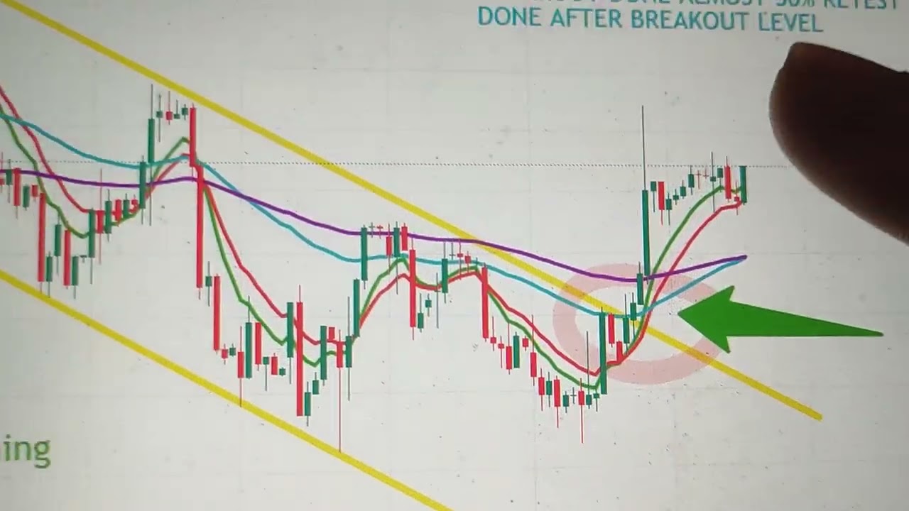 GIFT NIFTY BREAKOUT again ATH 26600--26700 set for Mass target