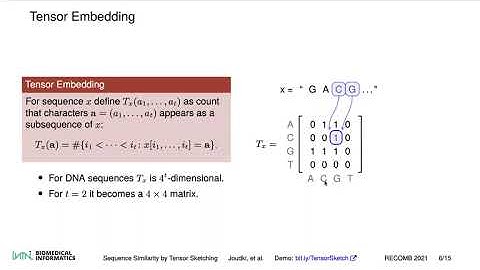 "Fast Alignment-Free Similarity Estimation By Tensor Sketching" - RECOMB 2021