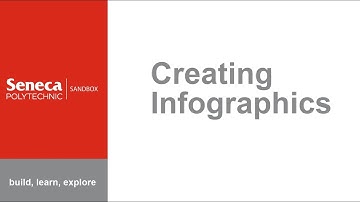 Creating Infographics