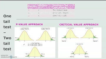Hypothesis Testing: Test Statistic and Rejection Rule