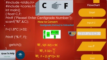 How to Convert Celsius to Fahrenheit in C।।  Algorithm and Flowchart in Bangla।। C++Bangla Tutorials