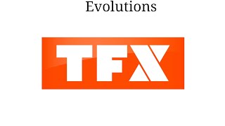 Évolution de TFX de 2005 à 2026