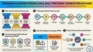 PPPK KEMENHAM 2025: FIRST EXPERT PLANNER (TITLE, SOP & REGULATION)
