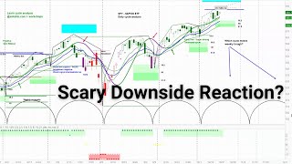 US Stock Market - S&P 500 SPY | Price Projections & Timing | Cycle and Chart Analysis