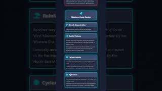 Climatic characteristics, rainfall patterns, and cyclonic activity on both coasts
