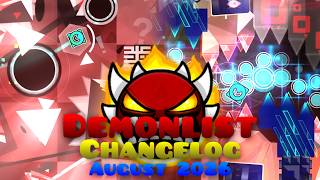 Demonlist Changelog | August 2026 | Geometry Dash [4K]
