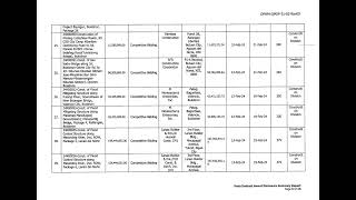 Post-Contract Award Disclosure for DPWH Regional Office No. X - February 2024