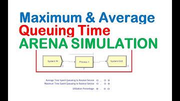 Maximum and Average Queuing Time Arena simulation Tmax
