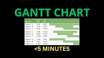 5 Minute Gantt Chart (Google Sheets)