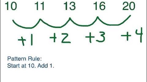 Unit 1, Lesson1 - Number Patterns and Pattern Rules