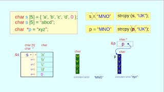 Charcter pointers vs character arrays