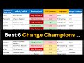 How to Launch and Manage Change Champion Network for Your Projects to Increase Success