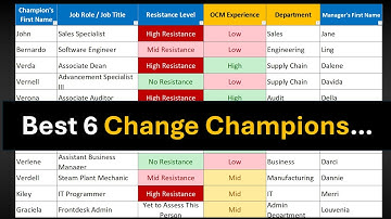 How to Launch and Manage Change Champion Network for Your Projects to Increase Success