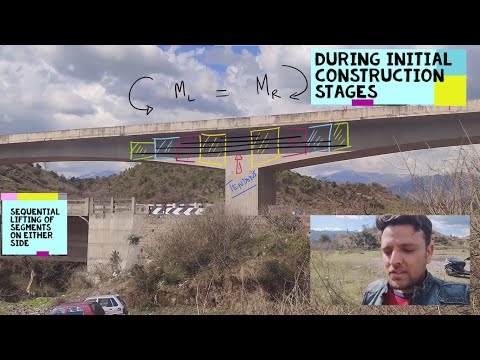 BRIDGE BEHAVIOR IN DIFFERENT CONSTRUCTION STAGES | PORTAL VS CANTILEVER | BALANCED CANTILEVER METHOD