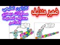 الجدول الدوري لمندليف محاولات تصنيف العناصر كارتون تعليمي الجدول الدوري لمندليف محاولات تصنيف العناصر كارتون تعليمي