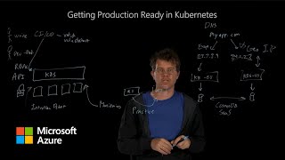 Getting production ready in Kubernetes