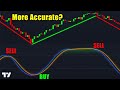 Use This NEW Indicator Instead: Stochastic Momentum Index