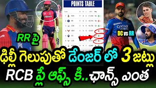 IPL 2024 Points Table Update After DC Win Against RR|DC vs RR Match 56 Updates|IPL 2024 Updates