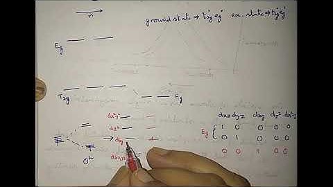 Electronic Spectra - Part 2: Orgel Diagram & Spectral Broadening of d1 System and Selection Rule