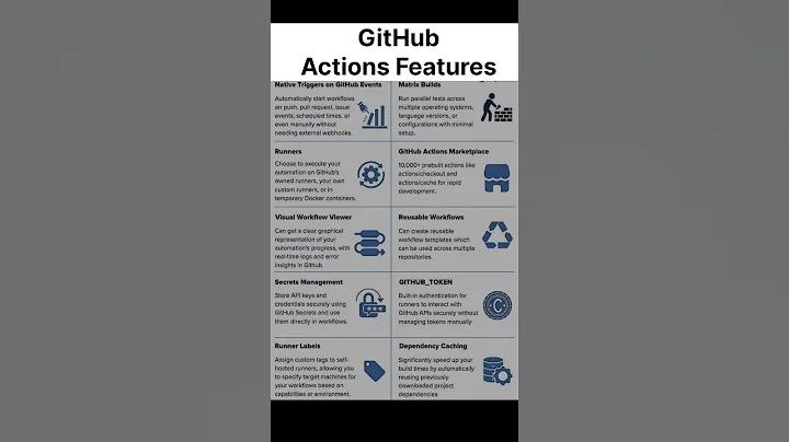 Secret Git Hub Features