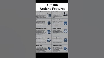 Secret Git Hub Features