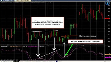 3. Momentum Indicators - Stochastic Oscillator (Continues)