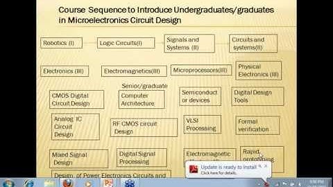 Microelectronic Circuit Design