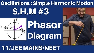 Oscillations || SHM 03 : Phasor diagram in SHM || Circular Motion and SHM JEE MAINS/NEET ||