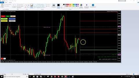 Metagrid - An Introduction to trading with Order Blocks, Trendlines and Bank Levels