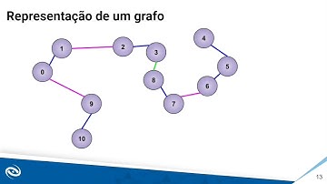 Algoritmo de Borůvka (Algoritmo de Sollin) para grafos.