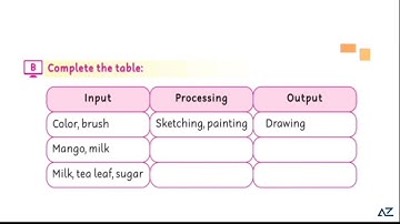 New World of Computer 2 - Ch # 3 (Exercise)