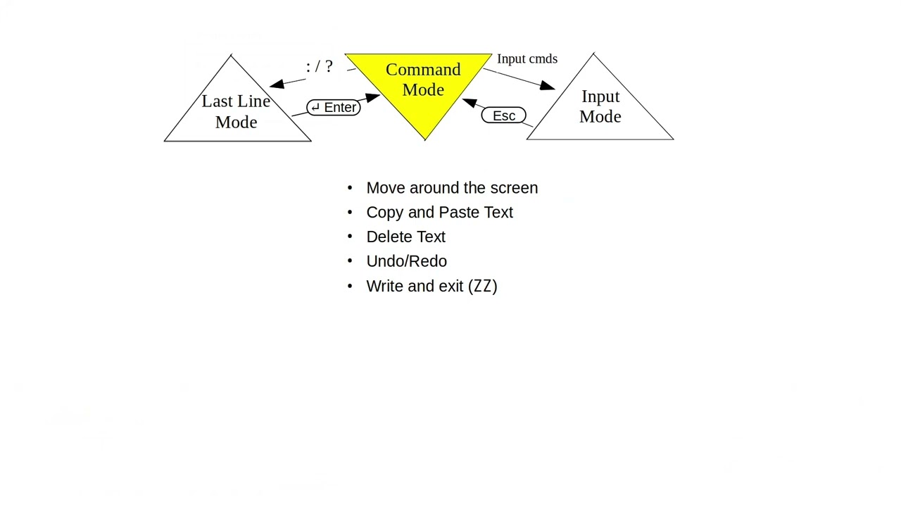 Thumbnail for An overview of vim