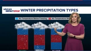 Emily Explains: Different Types of Winter Precipitation