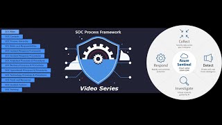 4 SOC Process Framework Analytical process and procedures Final