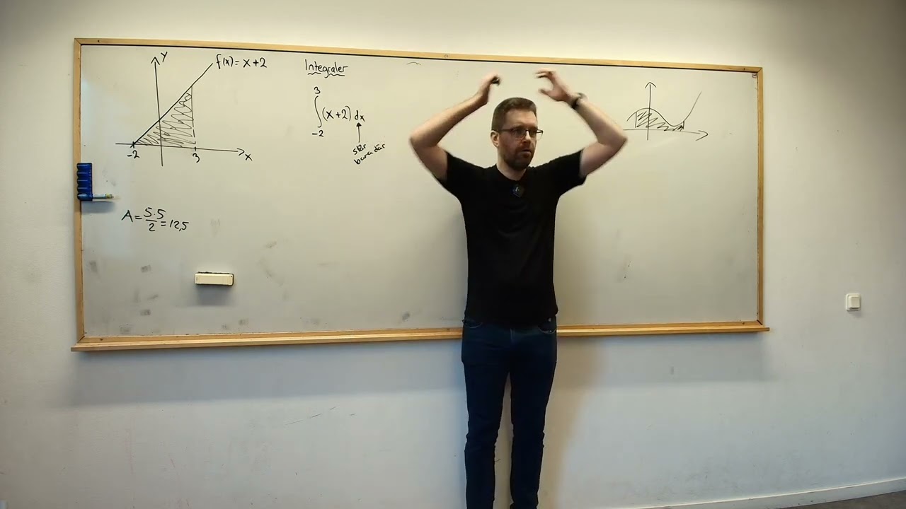 Matematik 3. INTEGRALER. Kort exempel.