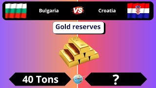 Bulgaria  vs Croatia | Country comparison | Economic, population, military, salary...