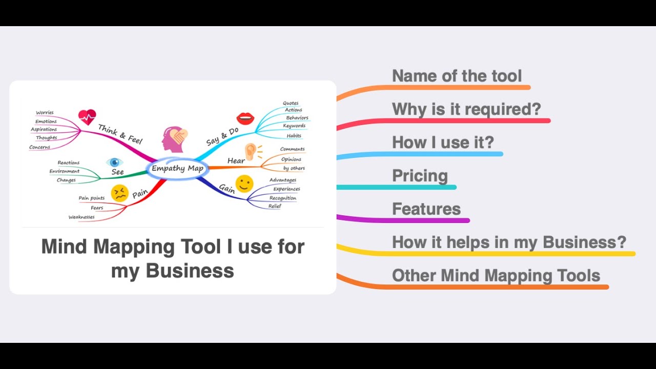 Mind Mapping Tool i use for my Online Business - YouTube