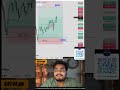 Live Target Hit 🎯🚀📈 A+ setup  #gold #btc  #forex #forextrading