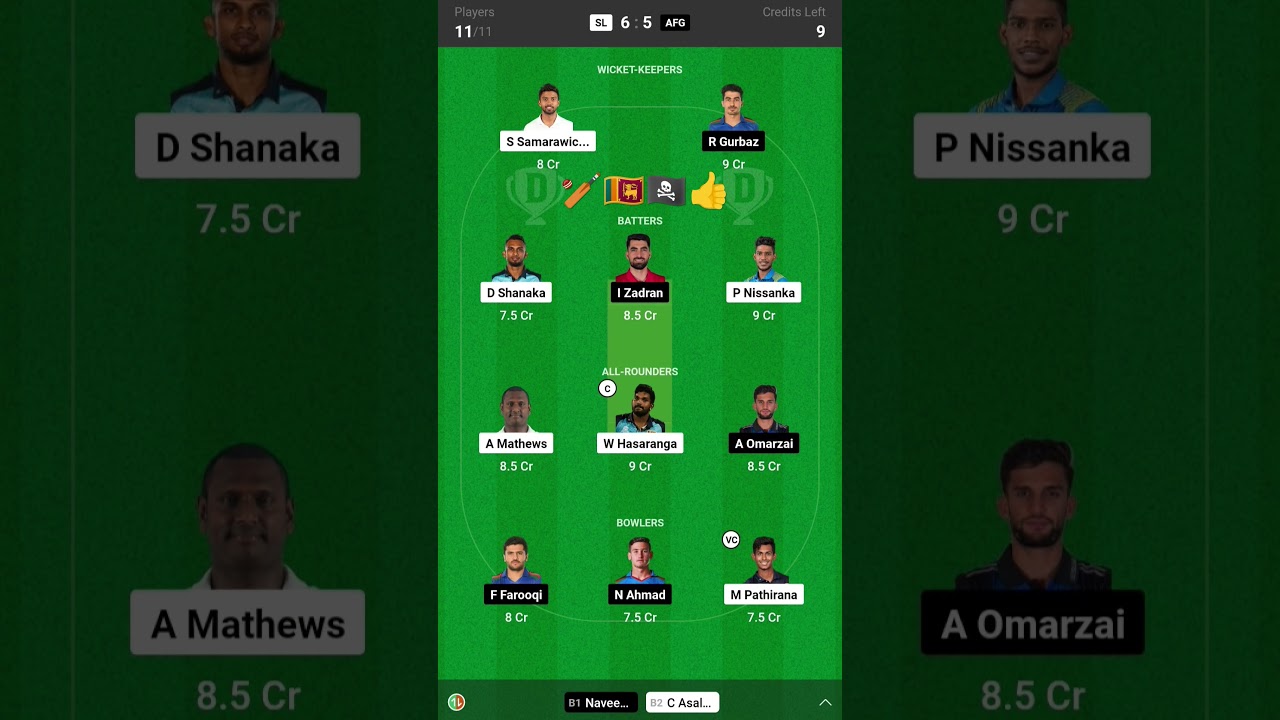 Sri Lanka vs Afghanistan, 2nd T20I, DREAM11 TEAM 