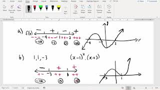 Sketching Polynomials