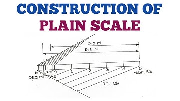 HOW TO CONSTRUCT A PLAIN SCALE// In Hindi