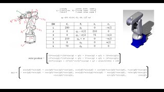 Analytical Inverse Kinematics of 6DOF Denso Arm